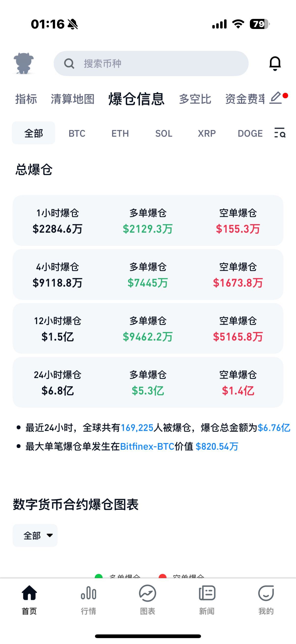 比特币遭遇大幅下滑超29.93%，投资者恐慌性抛售-爱游戏游戏平台