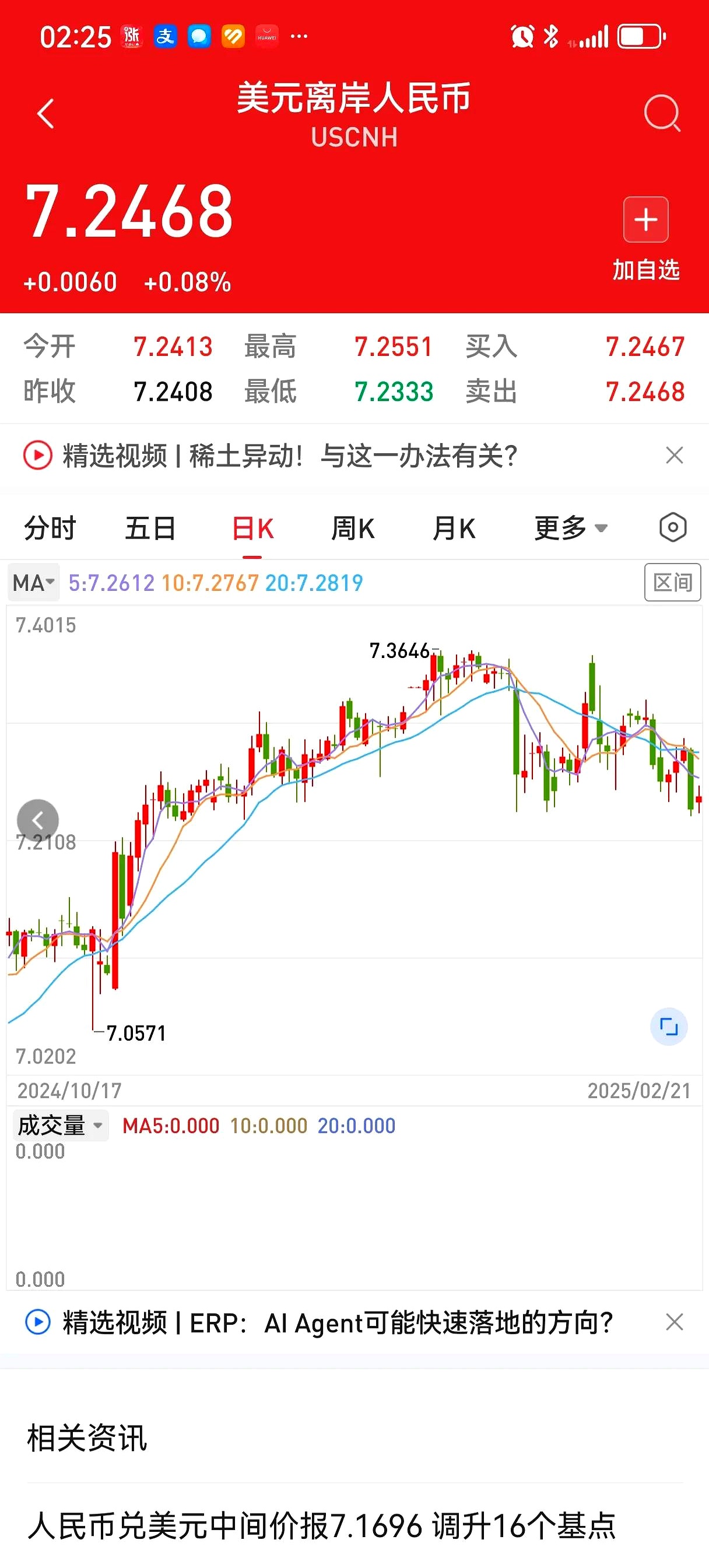 OP冲破ADA美元整数位，大涨阶段是否如期而至？-AYX中国