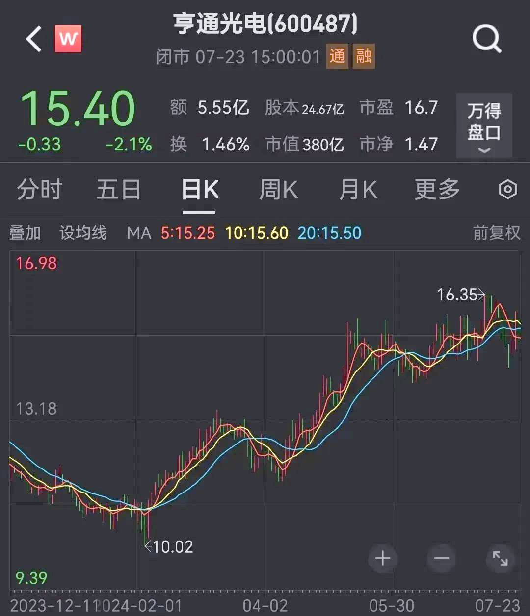 FTX遭遇大幅下滑超500%，投资者恐慌性抛售，投资者瞩目的简单介绍-爱游戏官网