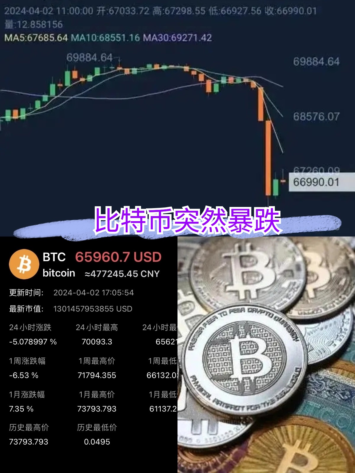 包含狗狗币遭遇大幅下滑超TON%，投资者恐慌性抛售的词条-爱游戏游戏平台