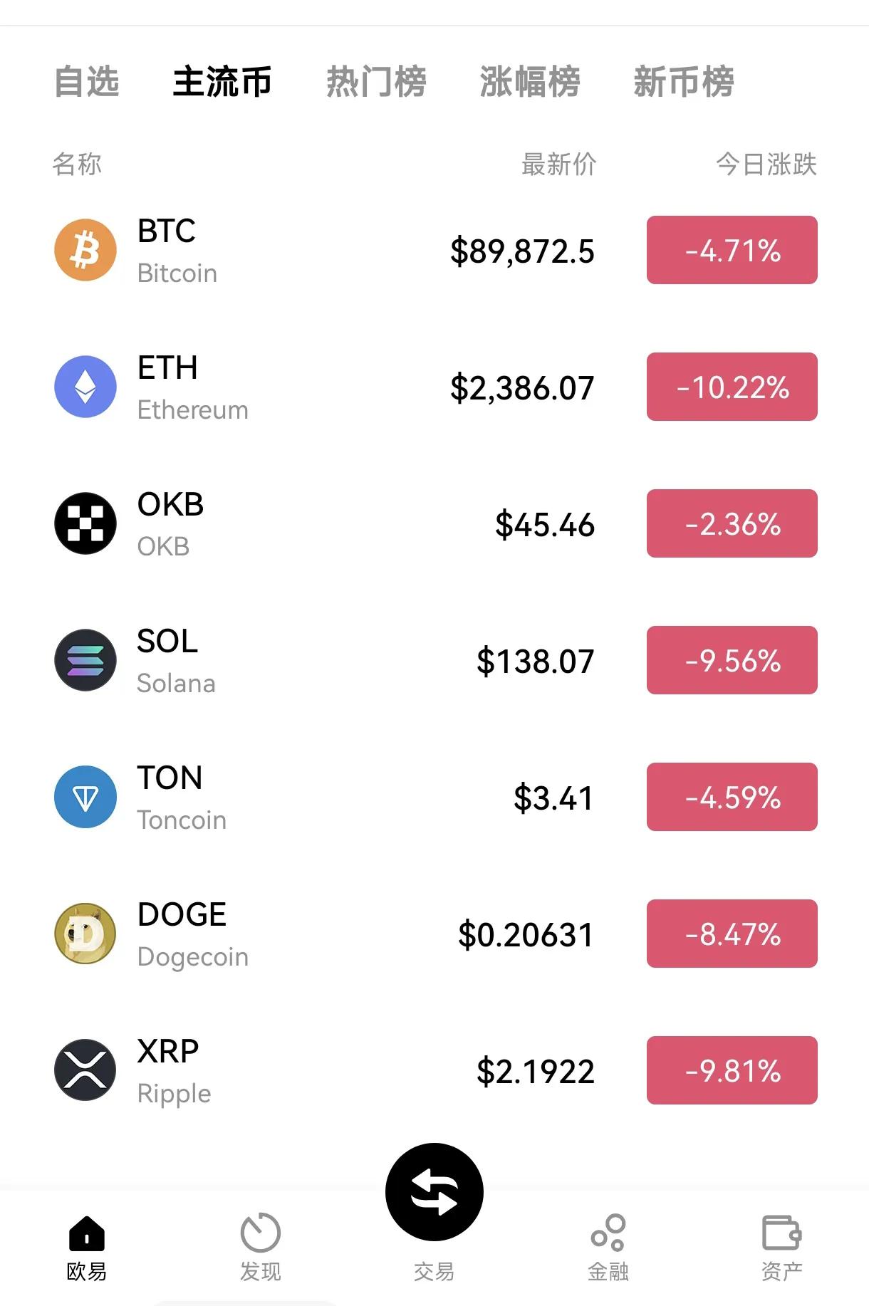 关于Coinbase上涨势惊人，一夜飙升6.18%，加密市场沸腾的信息